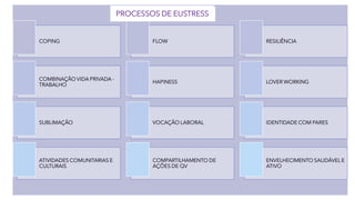 COPING FLOW RESILIÊNCIA
COMBINAÇÃO VIDA PRIVADA -
TRABALHO
HAPINESS LOVER WORKING
SUBLIMAÇÃO VOCAÇÃO LABORAL IDENTIDADE COM PARES
ATIVIDADES COMUNITARIAS E
CULTURAIS
COMPARTILHAMENTO DE
AÇÕES DE QV
ENVELHECIMENTO SAUDÁVEL E
ATIVO
PROCESSOS DE EUSTRESS
 