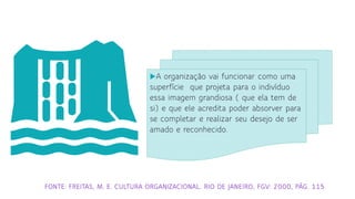 FONTE: FREITAS, M. E. CULTURA ORGANIZACIONAL. RIO DE JANEIRO, FGV: 2000, PÁG. 115
A organização vai funcionar como uma
superfície que projeta para o indivíduo
essa imagem grandiosa ( que ela tem de
si) e que ele acredita poder absorver para
se completar e realizar seu desejo de ser
amado e reconhecido.
 