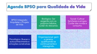 BPSO Integrado:
Arquitetar o Projeto
de Vida
Biológico: Ser
exigente com os
próprios hábitos,
cuidar do descanso.
Social: Cultivar
familiares e amigos.
Cuidar das contas e
consumo.
Psicológico: Buscar o
autoconhecimento e
emoções construtivas
Organizacional: gerir
a carreira,
qualificando-se
continuamente e
interagindo.
 