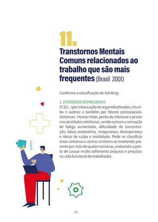 22
TranstornosMentais
Comunsrelacionadosao
trabalhoquesãomais
frequentes(Brasil 2001)
ConformeaclassificaçãodeSchilling:
1.EPISÓDIOSDEPRESSIVOS
(F.32)–(porintoxicaçãodeorganofosforados,chum-
bo e outros) e também por fatores psicossociais.
Sintomas: Humortriste, perda do interesse e prazer
nasatividadescotidianas,sendocomumasensação
de fadiga aumentada, dificuldade de concentra-
ção, baixa autoestima, insegurança, desesperança
e ideias de culpa e inutilidade. Pode se classificar
esses sintomas e outros similares se mantendo pre-
sentepormaisdequatrosemanas,evoluindoapon-
to de causar muito sofrimento psíquico e prejuízos
navidafuncionaldotrabalhador.
11.
 