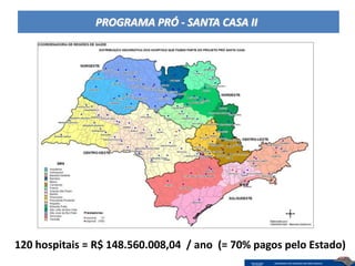 PROGRAMA PRÓ - SANTA CASA II




120 hospitais = R$ 148.560.008,04 / ano (= 70% pagos pelo Estado)
 