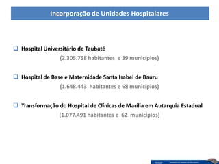 Incorporação de Unidades Hospitalares



 Hospital Universitário de Taubaté
                 (2.305.758 habitantes e 39 municípios)


 Hospital de Base e Maternidade Santa Isabel de Bauru
                 (1.648.443 habitantes e 68 municípios)


 Transformação do Hospital de Clínicas de Marília em Autarquia Estadual
                 (1.077.491 habitantes e 62 municípios)
 