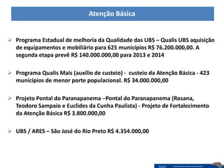 Atenção Básica


 Programa Estadual de melhoria da Qualidade das UBS – Qualis UBS aquisição
  de equipamentos e mobiliário para 625 municípios R$ 76.200.000,00. A
  segunda etapa prevê R$ 140.000.000,00 para 2013 e 2014

 Programa Qualis Mais (auxílio de custeio) - custeio da Atenção Básica - 423
  municípios de menor porte populacional. R$ 34.000.000,00

 Projeto Pontal do Paranapanema –Pontal do Paranapanema (Rosana,
  Teodoro Sampaio e Euclides da Cunha Paulista) - Projeto de Fortalecimento
  da Atenção Básica R$ 3.800.000,00

 UBS / ARES – São José do Rio Preto R$ 4.354.000,00
 