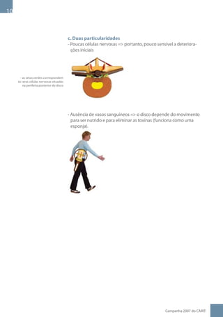 10



                                           c. Duas particularidades
                                           - Poucas células nervosas = portanto, pouco sensível a deteriora-
                                             ções iniciais




       - as setas verdes correspondem
     às raras células nervosas situadas
         na periferia posterior do disco




                                           - Ausência de vasos sanguíneos = o disco depende do movimento
                                             para ser nutrido e para eliminar as toxinas (funciona como uma
                                             esponja).




                                                                                            Campanha 007 do CARIT:
 