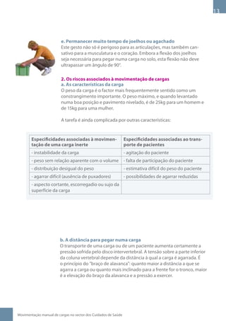 1



                         e. Permanecer muito tempo de joelhos ou agachado
                         Este gesto não só é perigoso para as articulações, mas também can-
                         sativo para a musculatura e o coração. Embora a flexão dos joelhos
                         seja necessária para pegar numa carga no solo, esta flexão não deve
                         ultrapassar um ângulo de 90°.

                         2. Os riscos associados à movimentação de cargas
                         a. As características da carga
                         O peso da carga é o factor mais frequentemente sentido como um
                         constrangimento importante. O peso máximo, e quando levantado
                         numa boa posição e pavimento nivelado, é de 25kg para um homem e
                         de 15kg para uma mulher.

                         A tarefa é ainda complicada por outras características:


        Especificidades associadas à movimen-                   Especificidades associadas ao trans-
        tação de uma carga inerte                               porte de pacientes
        - instabilidade da carga                                - agitação do paciente
        - peso sem relação aparente com o volume                - falta de participação do paciente
        - distribuição desigual do peso                         - estimativa difícil do peso do paciente
        - agarrar difícil (ausência de puxadores)               - possibilidades de agarrar reduzidas
        - aspecto cortante, escorregadio ou sujo da
        superfície da carga




                        b. A distância para pegar numa carga
                        O transporte de uma carga ou de um paciente aumenta certamente a
                        pressão sofrida pelo disco intervertebral. A tensão sobre a parte inferior
                        da coluna vertebral depende da distância à qual a carga é agarrada. É
                        o princípio do braço de alavanca: quanto maior a distância a que se
                        agarra a carga ou quanto mais inclinado para a frente for o tronco, maior
                        é a elevação do braço da alavanca e a pressão a exercer.




Movimentação manual de cargas no sector dos Cuidados de Saúde
 