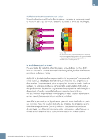 1



                         (4) Melhoria do armazenamento de cargas
                         Uma distribuição equilibrada das cargas nas zonas de armazenagem evi-
                         ta excessos de carga da coluna e facilita o acesso às áreas de arrumação.


                                            Cargas raramente utilizadas



                                       Cargas frequentemente utilizadas




                                                       Cargas pesadas




                                            Cargas raramente utilizadas


                                                                          Fonte: HSE
                                                                          Os pesos indicados podem ser inferiores: depende
                                                                          das circunstâncias, da frequência da movimentação
                                                                          e da pessoa. Para mais informações sobre o
                                                                          modelo: www.handlingloads.eu



                         b. Medidas organizacionais
                         Programação do trabalho, alternância das actividades e melhor distri-
                         buição das tarefas constituem medidas de organização do trabalho que
                         permitem reduzir os riscos.

                         A planificação do trabalho, na perspectiva da ergonomia, compreende,
                         entre outros, a adaptação do mobiliário, do material e da organização
                         do trabalho. Evidentemente, estas adaptações nem sempre são fáceis de
                         realizar. No apoio domiciliário, por exemplo, as condições de trabalho
                         dos profissionais dependem largamente do que já existe na habitação e
                         da vontade e/ou das capacidades financeiras dos beneficiários.
                         Por esta razão é importante não negligenciar o seu corpo e aprender os
                         gestos e posições que respeitam a coluna vertebral.

                         A entidade patronal pode, igualmente, permitir aos trabalhadores prati-
                         car exercício físico no local de trabalho ou encorajá-los a fazer desporto
                         fora do meio profissional (participando nas despesas de actividades
                         desportivas, etc.). Do mesmo modo, pode estimular os trabalhadores a
                         utilizar a bicicleta ou a optar por caminhar até ao local de trabalho.




Movimentação manual de cargas no sector dos Cuidados de Saúde
 