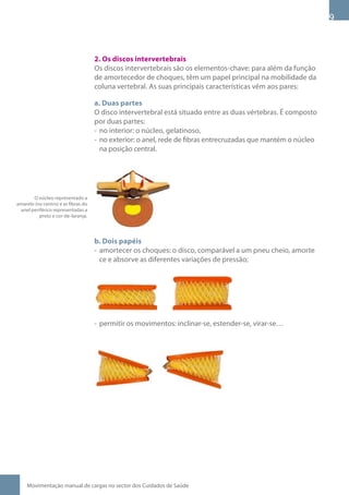 2. Os discos intervertebrais
                                     Os discos intervertebrais são os elementos-chave: para além da função
                                     de amortecedor de choques, têm um papel principal na mobilidade da
                                     coluna vertebral. As suas principais características vêm aos pares:

                                     a. Duas partes
                                     O disco intervertebral está situado entre as duas vértebras. É composto
                                     por duas partes:
                                     - no interior: o núcleo, gelatinoso,
                                     - no exterior: o anel, rede de fibras entrecruzadas que mantém o núcleo
                                       na posição central.




       O núcleo representado a
amarelo (no centro) e as fibras do
 anel periférico representadas a
          preto e cor-de-laranja.




                                     b. Dois papéis
                                     - amortecer os choques: o disco, comparável a um pneu cheio, amorte
                                       ce e absorve as diferentes variações de pressão;




                                     - permitir os movimentos: inclinar-se, estender-se, virar-se…




     Movimentação manual de cargas no sector dos Cuidados de Saúde
 