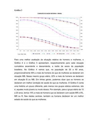 Gráfico 3
CONDIÇÃO DE SAÚDE REFERIDA - BRASIL
100%

0%

90%

10%

80%

20%

70%

30%

60%

40%

50%

50%

40%

60%

30%

70%

20%

80%

10%

90%

0%

100%
0-5

5-10

Fonte: PNAD 1998

10-15

15-20

20-25

25-30

Homens MB

30-35

35-40

B

40-45

RG

45-50

50-55

R

55-60

60-65

Mulheres MB

65-70

70-75

B

75-80

RG

80 & +

R

Para uma melhor avaliação da situação relativa de homens e mulheres, o
Gráfico 4 e o Gráfico 5 apresentam, respectivamente para cada situação
cumulativa ascendente e descendente, a razão de sexos da população
brasileira. No Gráfico 4 vemos que, na população de 55 a 60 anos,
proporcionalmente 48% a mais de homens do que de mulheres se declaram em
situação MB. Nesse mesmo grupo etário, 22% a mais de homens se declaram
em situação B ou MB. Em linhas gerais, podemos dizer que os homens se
declaram em melhor condição de saúde do que as mulheres. O Gráfico 5 conta
uma história um pouco diferente, pelo menos nos grupos etários extremos, isto
é, aqueles muito jovens ou muito idosos. Por exemplo, para o grupo etário de 15
a 20 anos, temos 14% a mais de homens que se declaram com saúde MR e 9%,
MR ou R. Nas idades centrais, também os homens declaram ter um melhor
estado de saúde do que as mulheres.

5

 