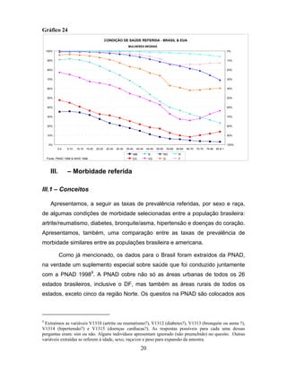 Gráfico 24
CONDIÇÃO DE SAÚDE REFERIDA - BRASIL & EUA
MULHERES NEGRAS
100%

0%

90%

10%

80%

20%

70%

30%

60%

40%

50%

50%

40%

60%

30%

70%

20%

80%

10%

90%
100%

0%
0-5

5-10

10-15

15-20

20-25

25-30

30-35

35-40

40-45

45-50

50-55

55-60

60-65

MB
Fonte: PNAD 1998 & NHIS 1996

III.

B

RG

VG

G

70-75

75-80

80 & +

R

EX

65-70

F

– Morbidade referida

III.1 – Conceitos
Apresentamos, a seguir as taxas de prevalência referidas, por sexo e raça,
de algumas condições de morbidade selecionadas entre a população brasileira:
artrite/reumatismo, diabetes, bronquite/asma, hipertensão e doenças do coração.
Apresentamos, também, uma comparação entre as taxas de prevalência de
morbidade similares entre as populações brasileira e americana.
Como já mencionado, os dados para o Brasil foram extraídos da PNAD,
na verdade um suplemento especial sobre saúde que foi conduzido juntamente
com a PNAD 19989. A PNAD cobre não só as áreas urbanas de todos os 26
estados brasileiros, inclusive o DF, mas também as áreas rurais de todos os
estados, exceto cinco da região Norte. Os quesitos na PNAD são colocados aos

9

Extraímos as variáveis V1310 (artrite ou reumatismo?), V1312 (diabetes?), V1313 (bronquite ou asma ?),
V1314 (hipertensão?) e V1315 (doenças cardíacas?). As respostas possíveis para cada uma dessas
perguntas eram: sim ou não. Alguns indivíduos apresentam ignorado (não preenchido) no quesito. Outras
variáveis extraídas se referem à idade, sexo, raça/cor e peso para expansão da amostra.

20

 