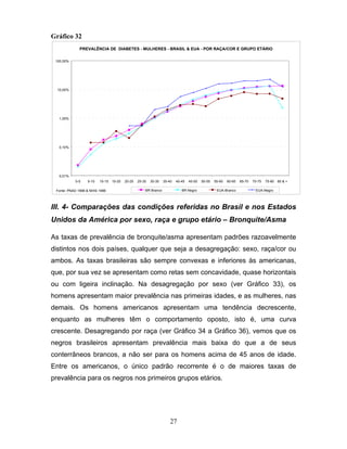 Gráfico 32
PREVALÊNCIA DE DIABETES - MULHERES - BRASIL & EUA - POR RAÇA/COR E GRUPO ETÁRIO
100,00%

10,00%

1,00%

0,10%

0,01%
0-5

5-10

10-15

Fonte: PNAD 1998 & NHIS 1996

15-20

20-25

25-30

30-35

35-40

40-45

BR Branco

45-50

BR Negro

50-55

55-60

60-65

EUA-Branco

65-70

70-75

75-80 80 & +

EUA-Negro

III. 4- Comparações das condições referidas no Brasil e nos Estados
Unidos da América por sexo, raça e grupo etário – Bronquite/Asma
As taxas de prevalência de bronquite/asma apresentam padrões razoavelmente
distintos nos dois países, qualquer que seja a desagregação: sexo, raça/cor ou
ambos. As taxas brasileiras são sempre convexas e inferiores às americanas,
que, por sua vez se apresentam como retas sem concavidade, quase horizontais
ou com ligeira inclinação. Na desagregação por sexo (ver Gráfico 33), os
homens apresentam maior prevalência nas primeiras idades, e as mulheres, nas
demais. Os homens americanos apresentam uma tendência decrescente,
enquanto as mulheres têm o comportamento oposto, isto é, uma curva
crescente. Desagregando por raça (ver Gráfico 34 a Gráfico 36), vemos que os
negros brasileiros apresentam prevalência mais baixa do que a de seus
conterrâneos brancos, a não ser para os homens acima de 45 anos de idade.
Entre os americanos, o único padrão recorrente é o de maiores taxas de
prevalência para os negros nos primeiros grupos etários.

27

 