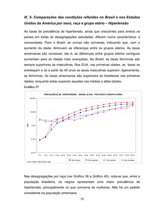 III. 5- Comparações das condições referidas no Brasil e nos Estados
Unidos da América por sexo, raça e grupo etário – Hipertensão
As taxas de prevalência de hipertensão, ainda que crescentes para ambos os
países em todas as desagregações estudadas, diferem numa característica: a
concavidade. Para o Brasil, as curvas são convexas, indicando que, com o
aumento da idade, diminuem as diferenças entre os grupos etários. As taxas
americanas são convexas, isto é, as diferenças entre grupos etários contíguos
aumentam para as idades mais avançadas. No Brasil, as taxas femininas são
sempre superiores às masculinas. Nos EUA, nas primeiras idades, as taxas se
entrelaçam e só a partir de 45 anos as taxas masculinas superam, ligeiramente,
as femininas. As taxas americanas são superiores às brasileiras nas primeiras
idades, enquanto estas superam aquelas nas médias e altas idades.
Gráfico 37
PREVALÊNCIA DE HIPERTENSÃO - BRASIL & EUA - POR SEXO E GRUPO ETÁRIO
100,00%

(log)

10,00%

1,00%

0,10%

0,01%
0-5

5-10

10-15 15-20

Fonte: PNAD 1998 & NHIS 1996

20-25

25-30

30-35

35-40

BR homens

40-45

45-50

50-55

BR mulheres

55-60

60-65

65-70

EUA homens

70-75

75-80 80 & +

EUA mulheres

Nas desagregações por raça (ver Gráfico 38 a Gráfico 40), nota-se que, entre a
população brasileira, os negros apresentam uma maior prevalência de
hipertensão, principalmente no que concerne às mulheres. Não há um padrão
consistente na população americana.
30

 