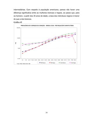 intermediárias. Com respeito à população americana, parece não haver uma
diferença significativa entre as mulheres brancas e negras, ao passo que, para
os homens a partir dos 35 anos de idade, a taxa dos indivíduos negros é menor
do que a dos brancos.
Gráfico 42
PREVALÊNCIA DE DOENÇAS DO CORAÇÃO - BRASIL & EUA - POR RAÇA/COR E GRUPO ETÁRIO
100,00%

(log)

10,00%

1,00%

0,10%
0-5

5-10

10-15 15-20

Fonte: PNAD 1998 & NHIS 1996

20-25

25-30

30-35

35-40

BR Branco

40-45

45-50

50-55

BR Negro

34

55-60

60-65

65-70

EUA Branco

70-75

75-80 80 & +

EUA Negro

 