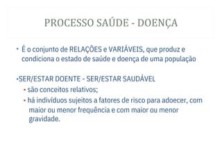 PROCESSO SAÚ DE - DOENÇA
gravidade.
É o conjunto de RELAÇÕES e VARIÁVEIS, que produz e
condiciona o estado de saúde e doença de uma população
•
•SER/ESTAR DOENTE - SER/ESTAR SAUDÁVEL
• são conceitos relativos;
• há indivíduos sujeitos a fatores de risco para adoecer, com
maior ou menor frequência e com maior ou menor
 