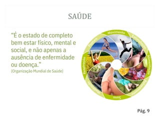 SAÚ DE
“É o estado de completo
bem estar físico, mental e
social, e não apenas a
ausência de enfermidade
ou doença.”
(Organização Mundial de Saúde)
Pág. 9
 