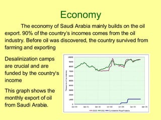 Economy The economy of Saudi Arabia mainly builds on the oil export. 90% of the country‘s incomes comes from the oil industry. Before oil was discovered, the country survived from farming and exporting  Desalinization camps are crucial and are funded by the country‘s income This graph shows the monthly export of oil from Saudi Arabia. 