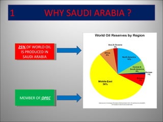 1  WHY SAUDI ARABIA ? 25%  OF WORLD OIL IS PRODUCED IN SAUDI ARABIA MEMBER OF  OPEC 