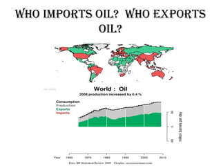 WhO imPOrts Oil? WhO exPOrts
Oil?

 