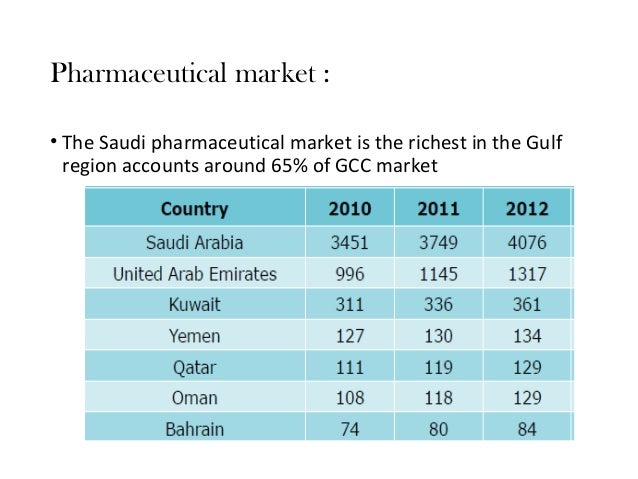 Regulatory requirements for drug approval in Saudi Arabia