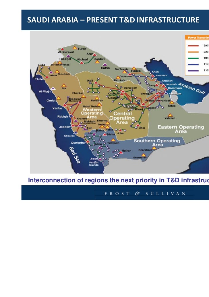 Saudi Arabia Power Sector Growth Opportunities