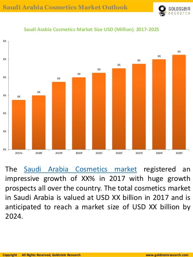 Saudi Arabia Cosmetics Market Outlook 2025: Opportunity & Growth Ana…