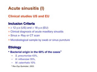 Acute sinusitis (I)
Clinical studies US and EU
Inclusion CriteriaInclusion Criteria
» ≥ 12 y.o (US) and ≥ 18 y.o (EU)
» Clinical diagnosis of acute maxillary sinusitis
» Sinus x- Ray or CT scan
» Microbiological sample by swab or sinus puncture
EtiologyEtiology
• Bacterial origin in the 60% of the cases*
– S. pneumoniae 43%,
– H. influenzae 35%,
– M. catarrhalis 10%
* Rev Esp Quimioter, 2003.
 
