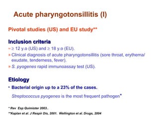 Acute pharyngotonsillitis (I)
Pivotal studies (US) and EU study**
Inclusion criteriaInclusion criteria
≈ ≥ 12 y.o (US) and ≥ 18 y.o (EU).
» Clinical diagnosis of acute pharyngotonsillitis (sore throat, erythema/
exudate, tenderness, fever).
» S. pyogenes rapid immunoassay test (US).
EtiologyEtiology
• Bacterial origin up to a 23% of the cases.
Streptococcus pyogenes is the most frequent pathogen*
* Rev Esp Quimioter 2003..
**Kaplan et al. J Respir Dis, 2001. Wellington et al. Drugs, 2004
 