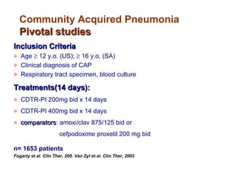 Community Acquired Pneumonia
Pivotal studiesPivotal studies
Inclusion CriteriaInclusion Criteria
» Age ≥ 12 y.o. (US); ≥ 16 y.o. (SA)
» Clinical diagnosis of CAP
» Respiratory tract specimen, blood culture
Treatments(14 days):Treatments(14 days):
» CDTR-PI 200mg bid x 14 days
» CDTR-PI 400mg bid x 14 days
» comparatorscomparators: amoxi/clav 875/125 bid or
cefpodoxime proxetil 200 mg bid
n= 1653 patients
Fogarty et al. Clin Ther, 200. Van Zyl et al. Clin Ther, 2002
 