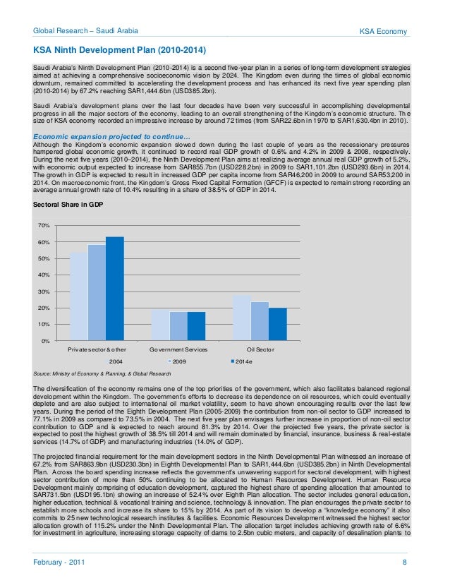 Saudi Arabia Economic Overview