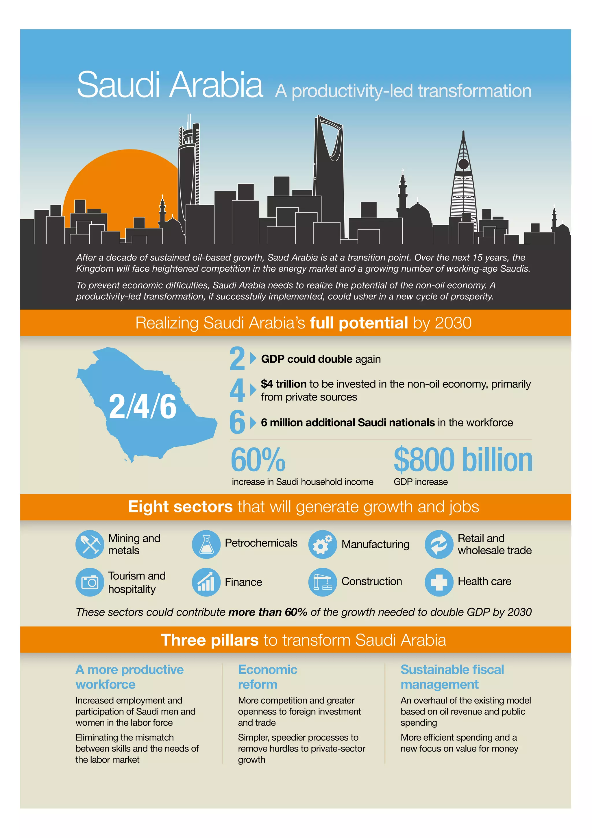 Saudi Arabia economic transition beyond oil | PDF