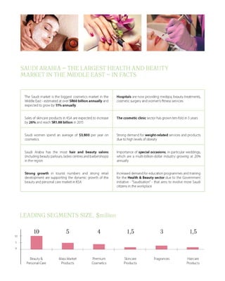 ME - Health and beauty market statistics