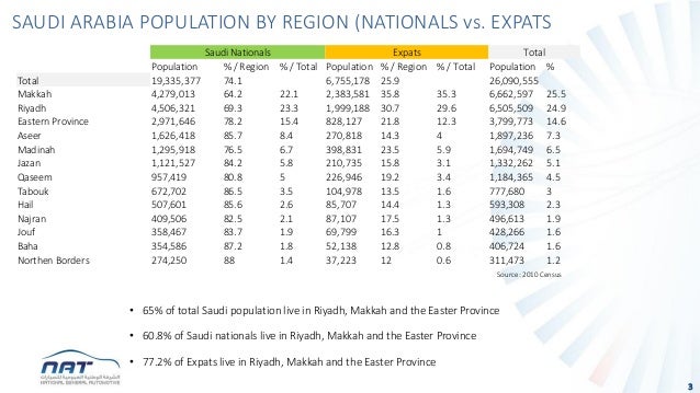 Saudi Arabia Macro Metrics 2015 2020