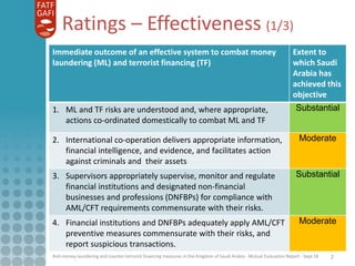 Anti-money laundering and counter-terrorist financing measures in the Kingdom of Saudi Arabia - Mutual Evaluation Report -...