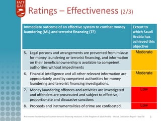 Anti-money laundering and counter-terrorist financing measures in the Kingdom of Saudi Arabia - Mutual Evaluation Report -...