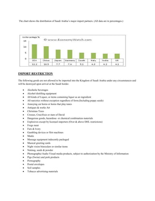 The chart shows the distribution of Saudi Arabia’s major import partners. (All data are in percentages.)
IMPORT RESTRICTION
The following goods are not allowed to be imported into the Kingdom of Saudi Arabia under any circumstances and
will be destroyed upon arrival at the Saudi border.
 Alcoholic beverages
 Alcohol distilling equipment
 All kinds of Liquor, or items containing liquor as an ingredient
 All narcotics without exception regardless of form.(Including poppy seeds)
 Annoying car horns or horns that play tunes
 Antiques & works Art
 Christmas Trees
 Crosses, Crucifixes or stars of David
 Dangerous goods, hazardous or chemical combination materials
 Explosives except by licensed importers (Over & above DHL restrictions)
 Frogs meat
 Furs & Ivory
 Gambling devices or Slot machines
 Masks
 Massage equipment indecently packaged
 Musical greeting cards
 Night vision binoculars or similar items
 Nutmeg, seeds & powder
 Phonographic/Audio Visual media products, subject to authorization by the Ministry of Information
 Pigs (Swine) and pork products
 Pornography
 Postal envelopes
 Soil samples
 Tobacco advertising materials
 