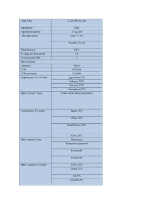 Land Area 2 200 000 sq. km
Population: 26m
Population density: 13 sq. km
Life expectancy: Men: 72 yrs
Women: 76 yrs
Adult literacy: 85%
Average per household 5.4
Divorces per1,000 : 1
The Economy
Currency: Riyal
GDP: $376 bn
GDP per heads: $14,800
Employment (% of total): Agriculture 3%
Industry 20%
Services 75%
Unemployed 5%
Main Exports: Type: Crude oil & refined petrolium
Destinations: (% total) Japan 15%
China 12%
South Korea 12%
USA 10%
Main Imports:Type: Machinery
Transport equipment
Foodstuffs
Chemicals
Main countries of origin: USA 13%
China 11%
UK 5%
S Korea 5%
 
