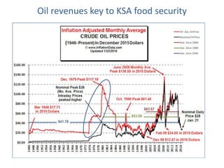 Oil revenues key to KSA food security
 