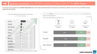 Neom Strategy.pdf saudi_arabias_mega-city_-_the_neom_project.pdf