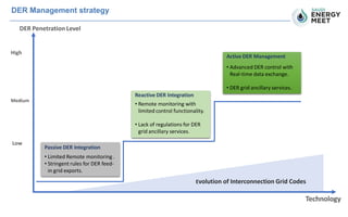 Digital Grid Technologies for Smooth Integration of Renewable Energy ...