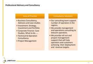 11
Area of Practice
• Business Consultancy,
Advisory and case studies
• Investment: Strategy,
Investment and Portfolio
• Corporate Finance: Case
Studies, What to do……
• Technical & Operation
Consultancy
• Project Management
Consultancy Solutions
• Our consulting team support
number of operators in the
regions.
• We provide management
and operations consulting to
telecom operators.
• We provide roll out and
project management
support that will help
operators and customers
achieving their deployment
and revenue targets.
Professional Advisory and Consultancy
 