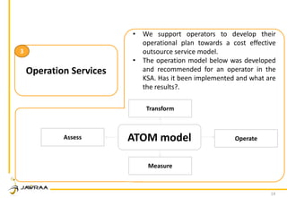 14
Operation Services
3
• We support operators to develop their
operational plan towards a cost effective
outsource service model.
• The operation model below was developed
and recommended for an operator in the
KSA. Has it been implemented and what are
the results?.
ATOM modelAssess
Transform
Operate
Measure
 