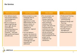 15
Delivery Experience
• Our delivery teams
have project delivery
and management
experience,
•We do whatever it
takes to get the job
done right. We are
committed to
delivering projects as
per the approved
schedule…..and with
high quality and lowest
possible cost.
Local Experience
•Every project is a new
challenge with its
specifics; local
experience is a key
differentiator for our
delivery teams. In
addition to their
capability to
implement regional
projects.
• For any delivery
project, we ensure to
allocate experienced
project teams to make
sure the project
challenges are well
assessed and
addressed.
Value Added
•For any project, we
perform project
reviews capturing
“lesson learned” for
every achieved
milestone of the
project. We share the
outcome with our
customers to ensure
next milestones will
also be achieved
toward meeting the
final completion of the
project up to
cuStomers’ full
satisfaction.
Other Services
•Professional Training
•Installation and
commissioning
•Network Design and
Planning
•System Integration
•Managed Services
•Turnkey Project
Management
•Advanced Services
Our Services
 