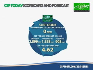 CSP Today Saudi Arabia Scorecard 