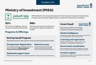 Ministry of Investment (MISA)

MISA facilitates the setup and expansion of international companies in Saudi Arabia
through clear processes, digital systems, and direct institutional coordination.

International companies established or
relocated their regional headquarters
by 2025
Dedicated track for high-growth ventures entering the Saudi market
Operational platform for foreign
investment setup and expansion

900+
Of services are digitized, reducing
setup time and administrative load
95%
Programs & Offerings
Startup Saudi Program
Invest Saudi
Fast-track license that grants founders operational
access and links to the Premium Residency
Program with fully foreign ownership.
Entrepreneur Registration
Provides sector data, opportunity mapping, and economic
forecasts aligned with Vision 2030 priorities
Market intelligence
Simplified digital workflows covering 95% of entry
procedures — enabling faster market access
Licensing and registration
Direct integration with ministries, regulators, and local
partners to support approvals and public procurement
Government coordination
Assistance across legal, HR, and operational onboarding to
reduce friction and uncertainty
Investor support
MISA task force offering hands-on help with registration, funding programs, and talent hiring
Dedicated support team
Curated introductions to VCs, giga-
projects, and corporate innovation
units for faster business development
Network access
Handbook | Saudi Startup Ecosystem 14
Enablers | 01
 