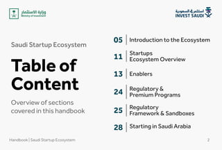 Table of
Content
Introduction to the Ecosystem
05
Regulatory &
Premium Programs
24
Startups

Ecosystem Overview
11
Enablers
13
Regulatory

Framework & Sandboxes
25
Starting in Saudi Arabia
28
Saudi Startup Ecosystem
Overview of sections
covered in this handbook
Handbook | Saudi Startup Ecosystem 2
 