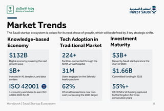 Market Trends
The Saudi startup ecosystem is poised for its next phase of growth, which will be defined by 3 key strategic shifts.
Tech Adoption in
Traditional Market
Investment
Maturity
Knowledge-based
Economy
Digital economy powering the next
growth wave 
$132B
Facilities connected through the
SEHA virtual hospital
224+
Raised by Saudi startups since the
start of 2023
$3B+
invested in AI, deeptech, and data
centers
$B+
Users engaged on the Sehhaty
health platform
31M
Committed funding in 2025
$1.66B
1st country worldwide to earn ISO
42001:2023 for AI
ISO 42001
Of retail transactions now non-
cash; surpassing the 2025 target
62%
Of MENA’s VC funding captured
by the Kingdom for three
consecutive years
55%+
Handbook | Saudi Startup Ecosystem 8
 
