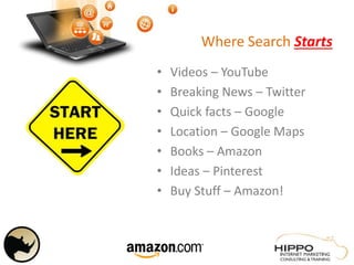 Where Search Starts
• Videos – YouTube
• Breaking News – Twitter
• Quick facts – Google
• Location – Google Maps
• Books – Amazon
• Ideas – Pinterest
• Buy Stuff – Amazon!
 