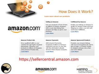 How Does it Work?
https://sellercentral.amazon.com
 