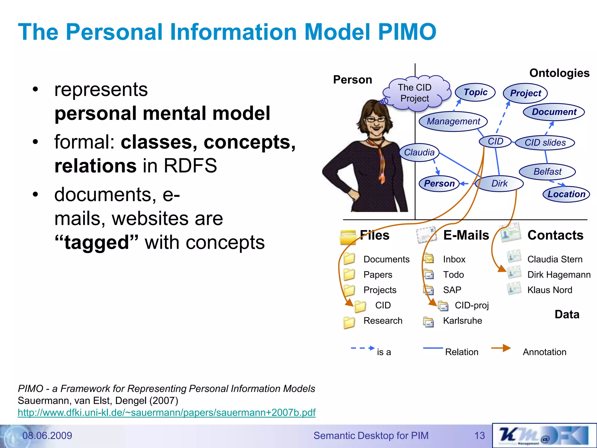 The Gnowsis Semantic Desktopapproach to Personal InformationManagement - Dissertation defence talk