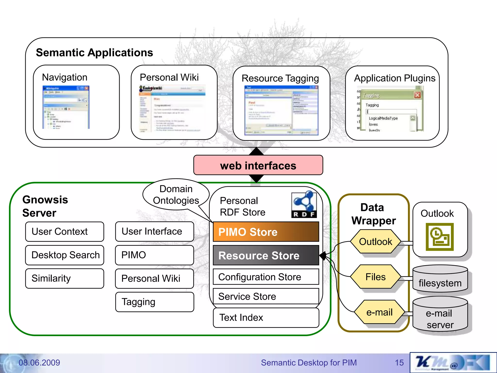 The Gnowsis Semantic Desktopapproach to Personal InformationManagement - Dissertation defence talk