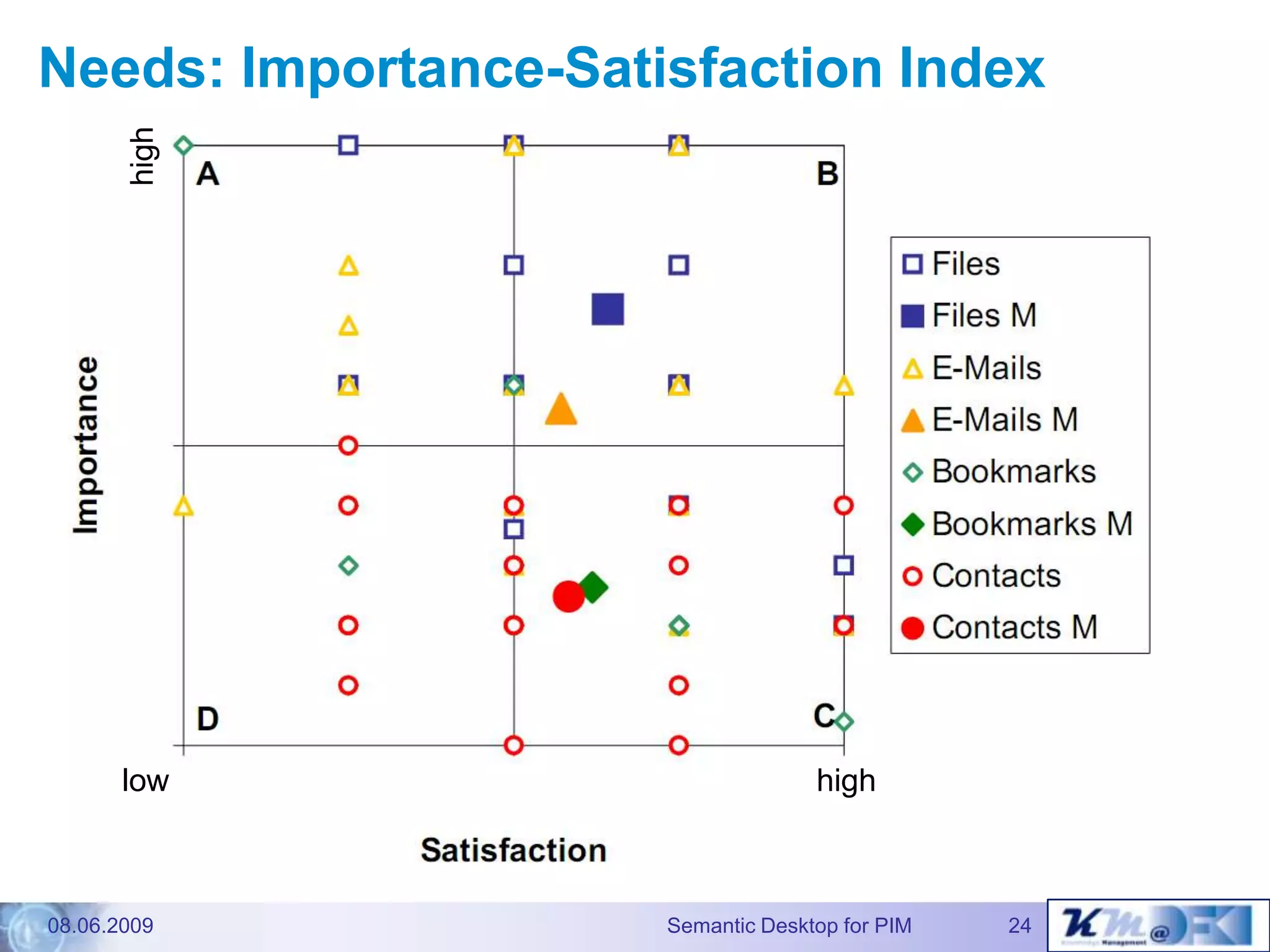 The Gnowsis Semantic Desktopapproach to Personal InformationManagement - Dissertation defence talk
